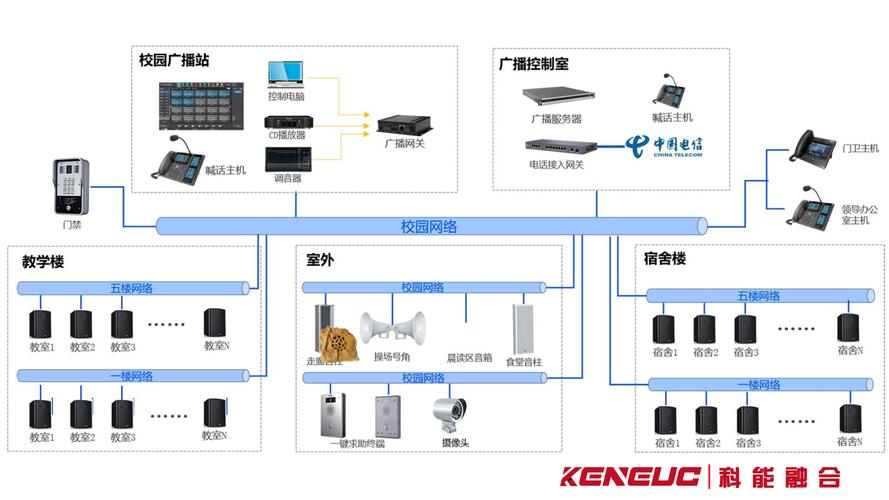 从设计、使用到维护 校园广播系统完全解析