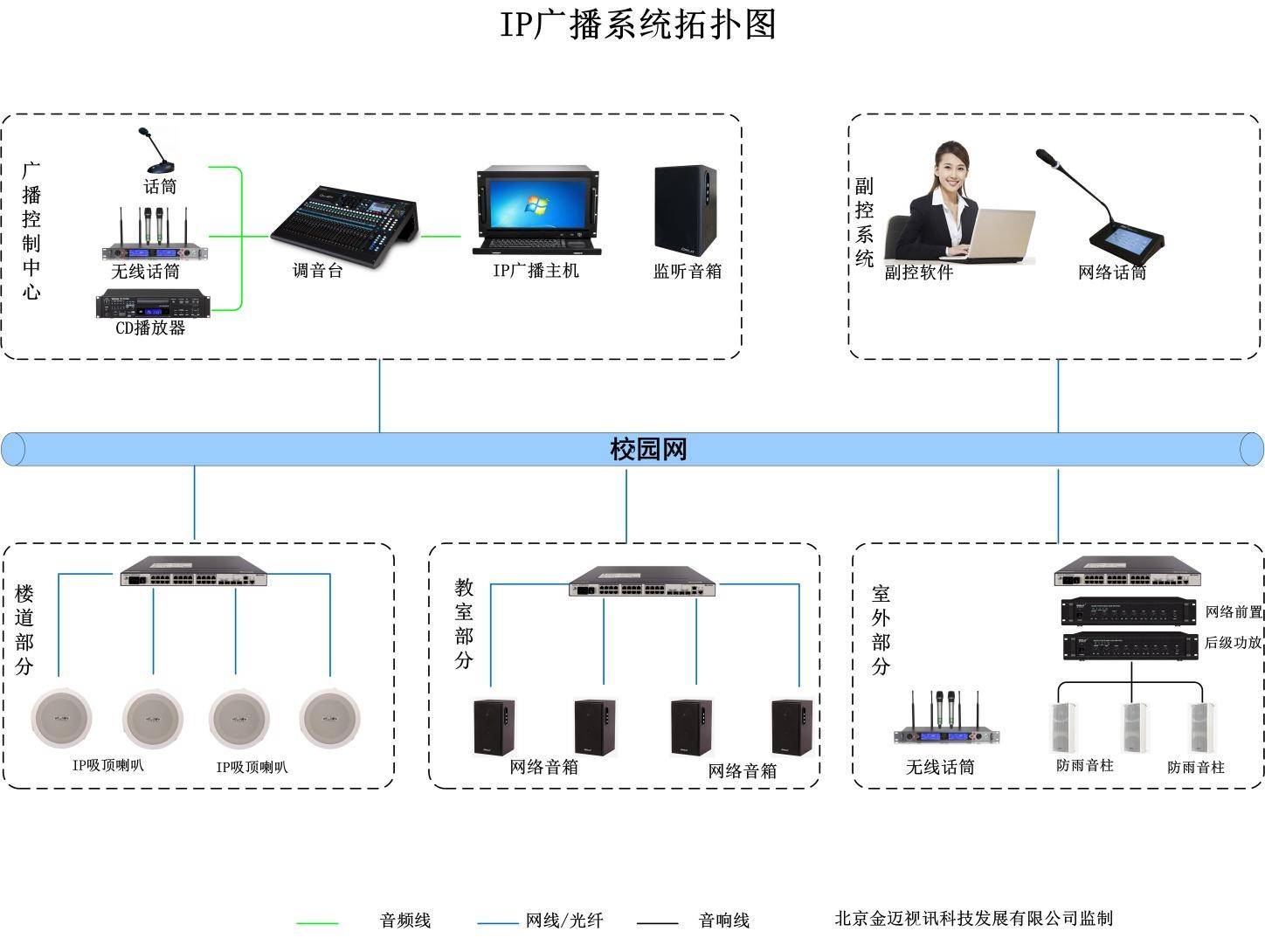 网络广播系统案例_海淀区实验小学苏州街校区_音箱