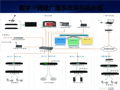 全数字IP网络广播系统应用方案详解