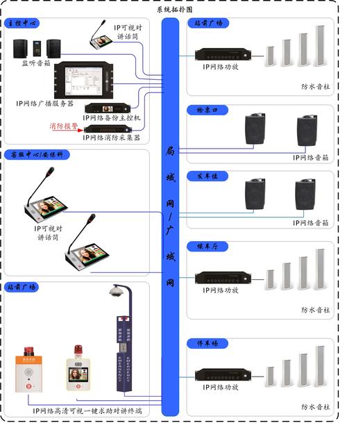 车站广播系统应用方案