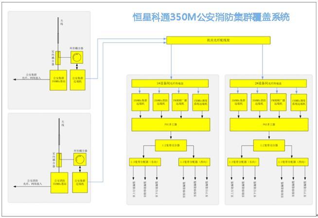 群载波广播系统